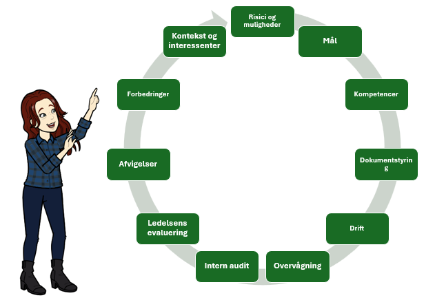 ISO9001